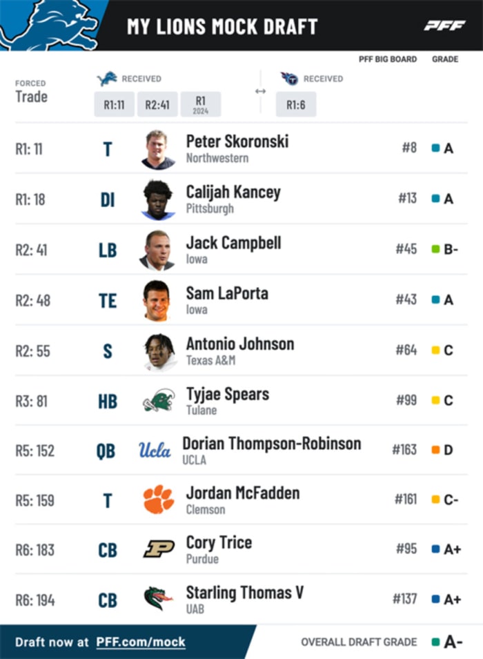 Pro Football Focus Detroit Lions NFL mock draft simulation